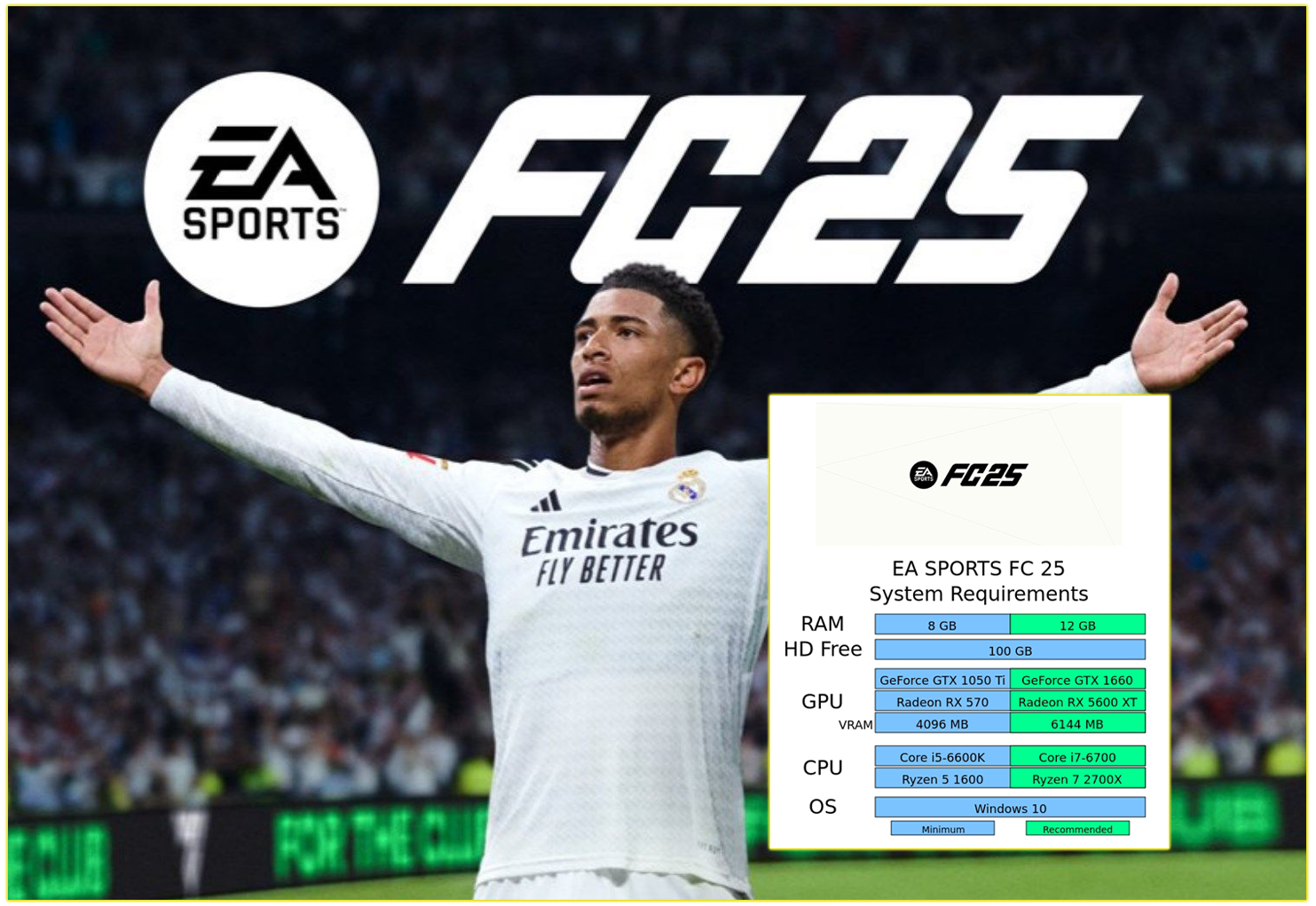 What Are the Minimum System Requirements for EA Sports FC 25?
