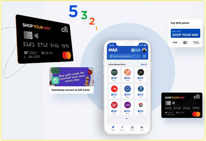 Shop Your Way MasterCard